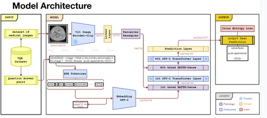 Explaining Medical Image Classifiers with Visual Question Answering Models